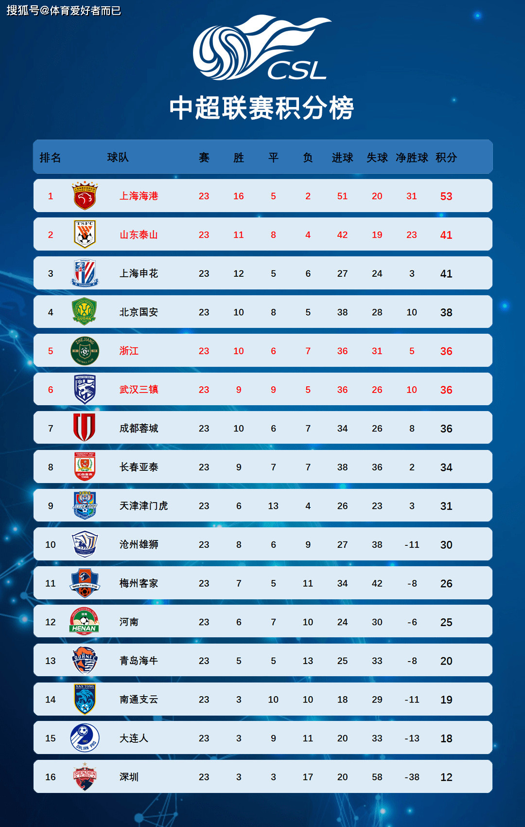 开云体育官网入口-亚冠预选赛即将开打，各队备战良机