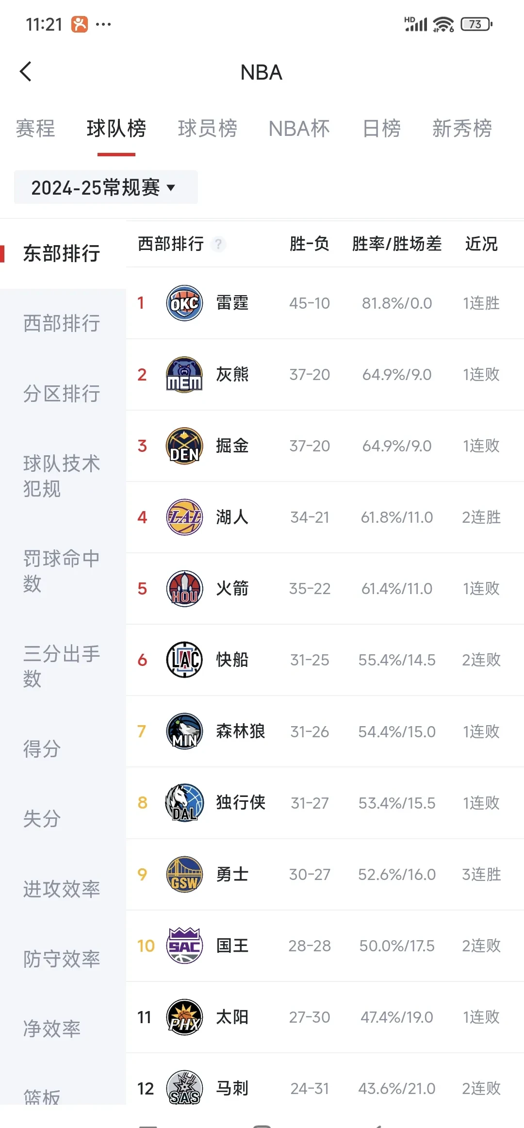 灰熊队主场战绩亮眼,坚守篮板保护场上优势 灰熊队主场战绩亮眼,坚守篮板保护场上优势