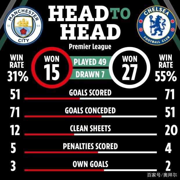 雷丁寻找生机,英超保级前景一片黄金的简单介绍 雷丁寻找生机,英超保级前景一片黄金的简单介绍