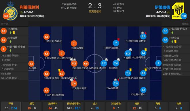 开云体育官方登录入口-强强对话！双方火拼争夺胜利的简单介绍