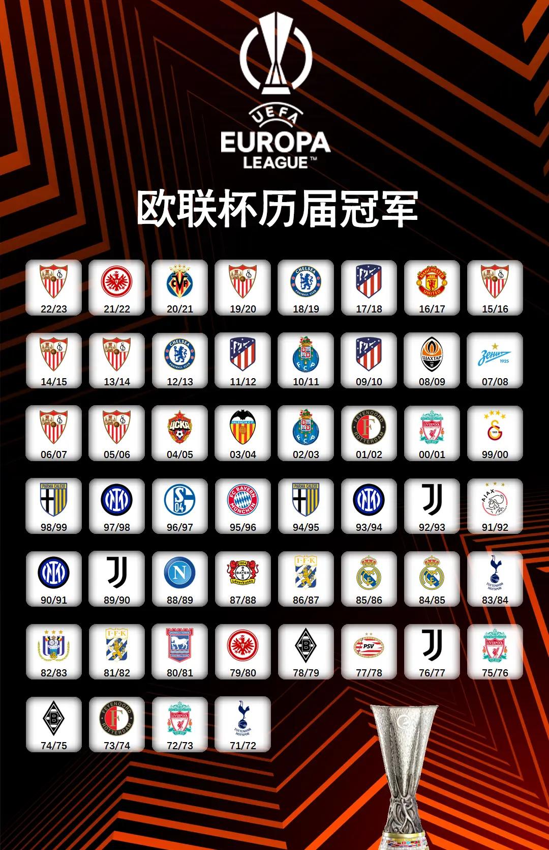 开云体育网页版-塞维利亚卫冕领跑，巴伦西亚追逐的简单介绍