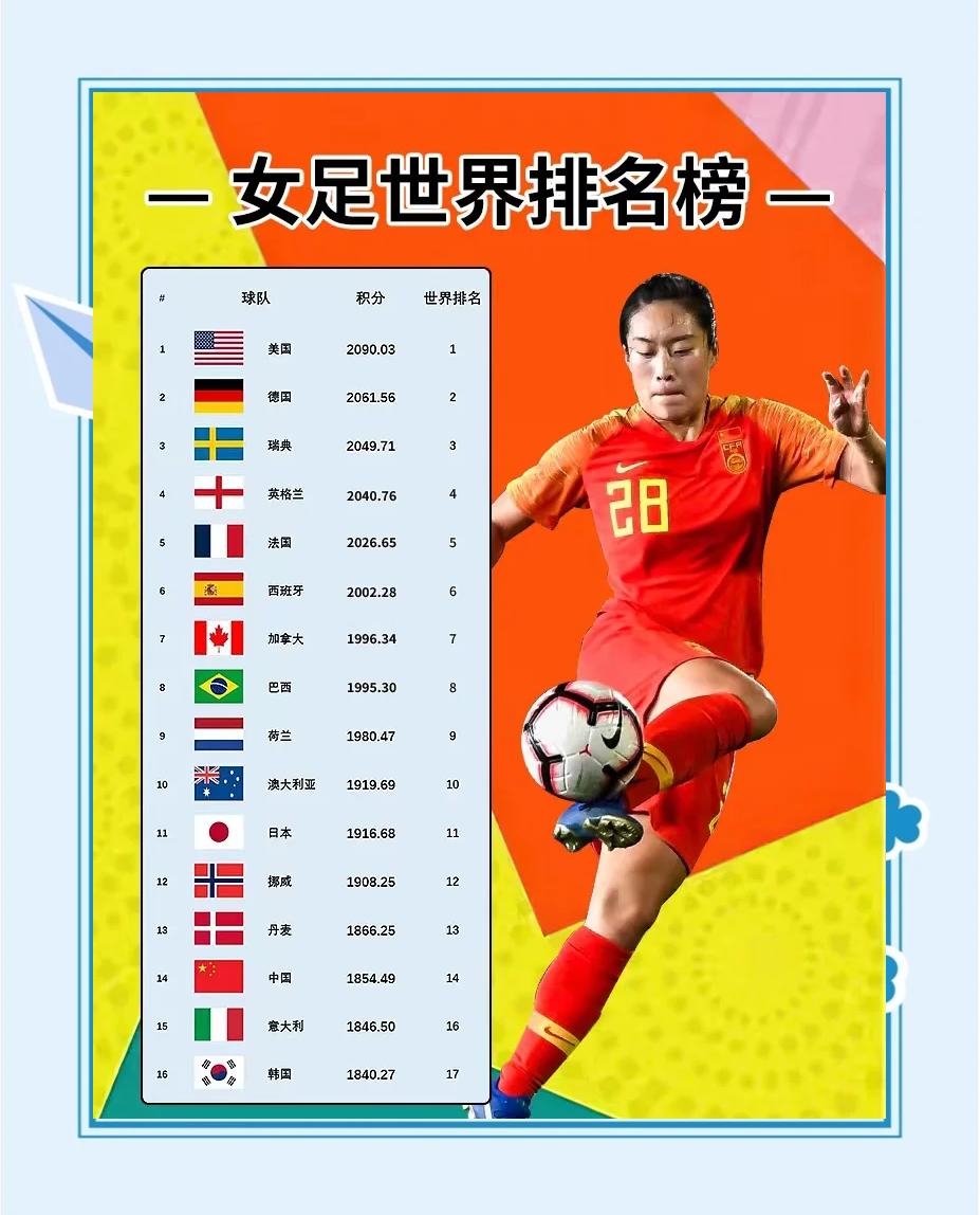 新晋女足队伍冲入世界杯八强 新晋女足队伍冲入世界杯八强