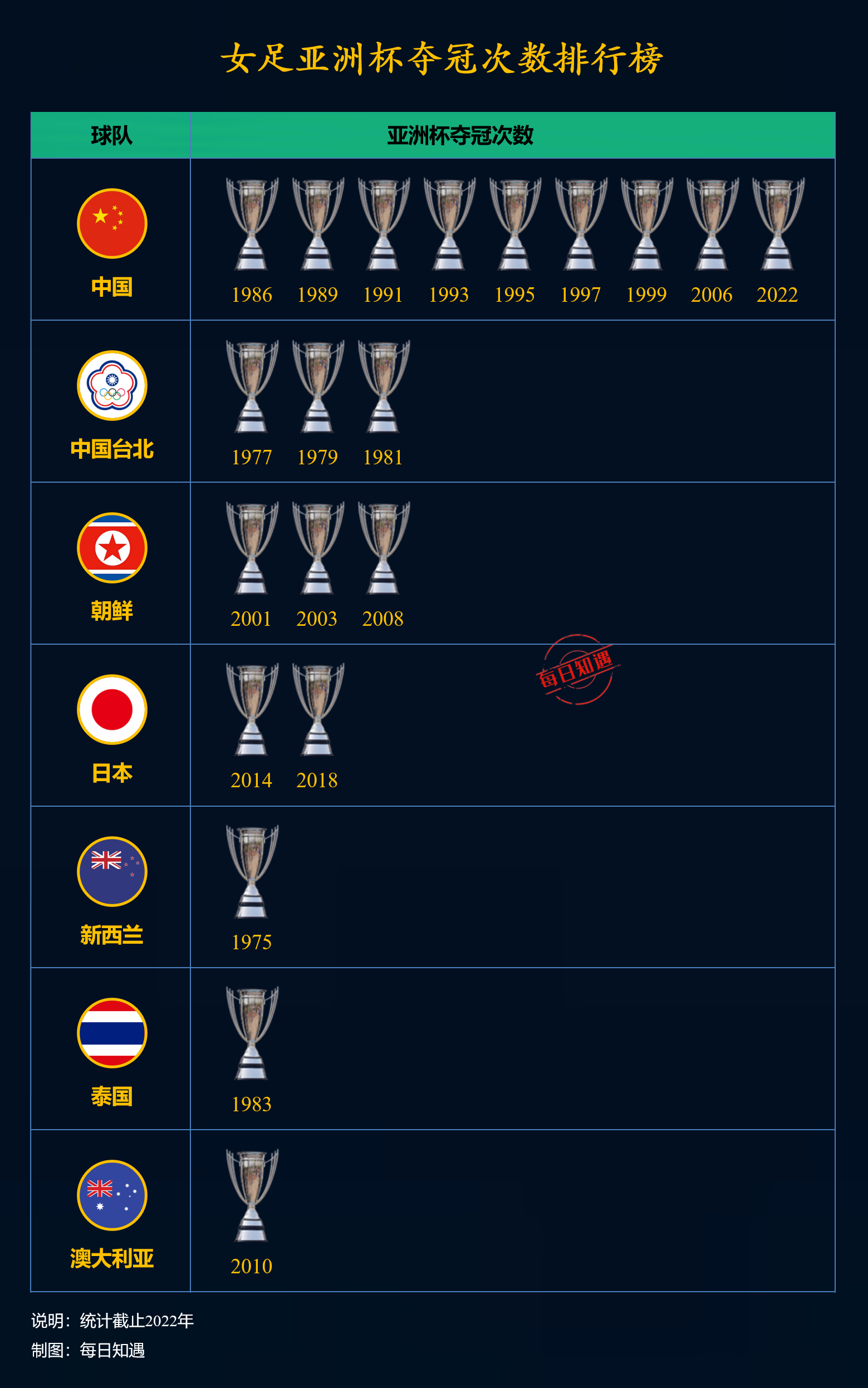 国际足坛瞩目女足世界杯决赛日程曝光 国际足坛瞩目女足世界杯决赛日程曝光